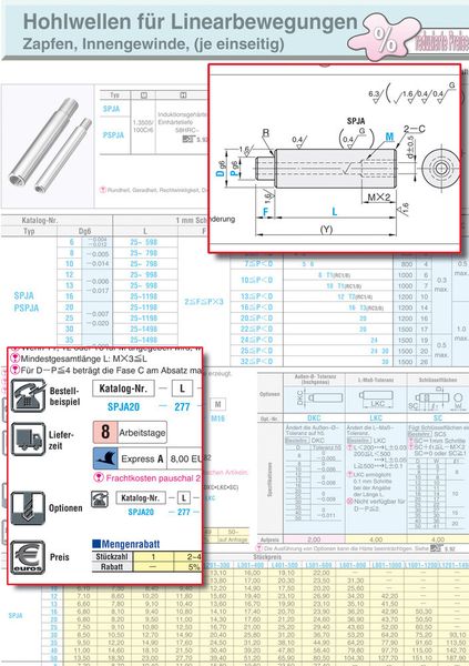 Katalogseite mit Vergrößerungen:  Zu jeder Komponente sind alle relevanten Informationen wie Preise, Lieferzeiten, Ausführungsoptionen und sogar Bauteilzeichnungen auf einen Blick ersichtlich. (Archiv: Vogel Business Media)