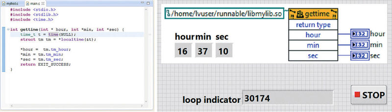 Bild 4: LabVIEW greift über sein C-API (Application Programming Interface, rechts) auf eine in Eclipse generierte Linux-Bibliothek zu (*.so = Shared Object, links) 