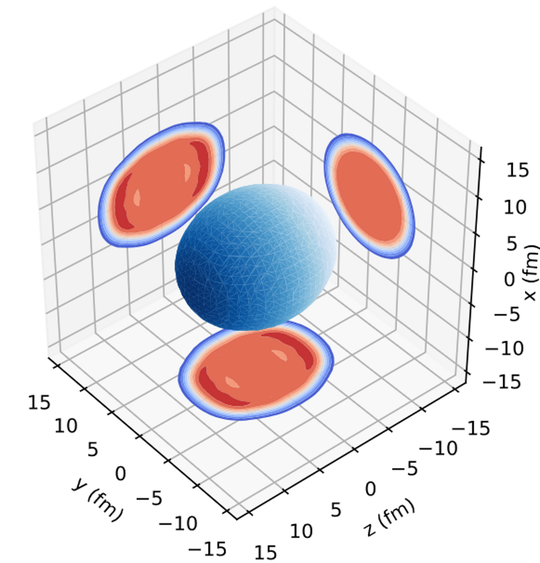 Schematische Darstellung der projizierten Ladungsdichteverteilung des Fm-255 Atomkerns, wie sie aus kerntheoretischen Berechnungen folgt, Größenangaben in Femtometern (fm).(Bild:  Michael Bender)