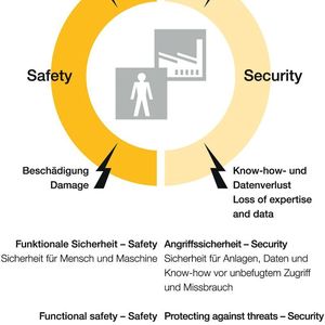 Sicherheit in der Produktion: Die Kombination macht‘s