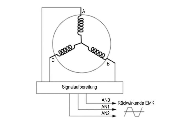 Bild 6: Das Signal wird von einem ADC abgetastet und dann mit einem digitalen Wert, der dem Nullpunkt entspricht, verglichen. (Microchip)