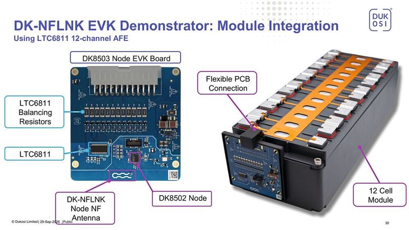 DK-NFLNK Demonstrator: The evaluation setup combines a DK8502 node with an LTC6811 AFE in a 12-cell battery module. (Image:Dukosi)