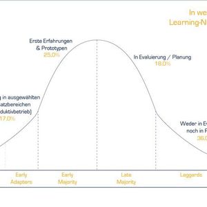 Studie: Machine Learning im Unternehmenseinsatz 2017 - Entwicklungsphasen