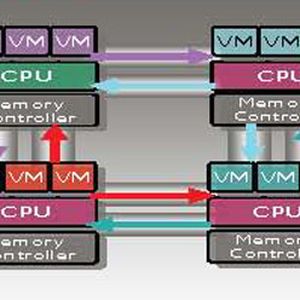AMD setzt bei seinem Ansatz auf die Strom sparende DDR2-Technik.