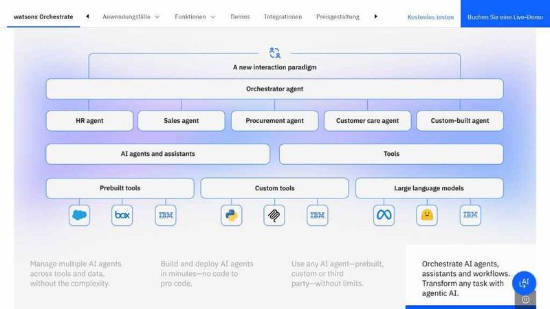 Die Architektur von IBM watsonx Orchestrate umfasst bislang fünf domänenspezifische Agenten (HR, Sales, Einkauf, Kundenbetreuung) sowie KI-Assistenten und -Tools. Die Webseite enthält auch Preisangaben. (Bild: IBM / Matzer )