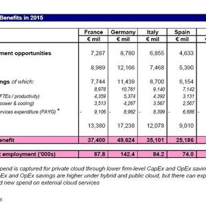 Prognose für 2015: Die wirtschaftlichen Auswirkungen des Cloud-Computing, Quelle: Cebr