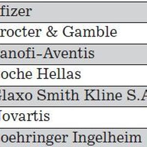Führende Hersteller chemischer Produkte in Griechenland 2010, Segmane Arzneimittel 