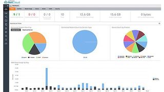Die Softwareplattform NetCloud Service ist das Herzstück von Cradlepoint. (Bild: Cradlepoint)