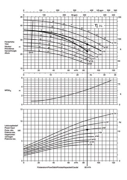 Auswirkungen der Geschwindigkeitshöhendifferenz  (Bild: Edur)