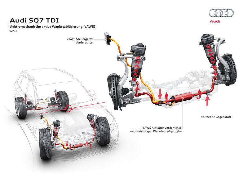 Eine weitere Weltneuheit im SQ7 TDI ist die elektromechanische aktive Wankstabilisierung. Gegenüber der konventionellen hydraulischen Wankstabilisierung bringt sie mehr Kraft auf, arbeitet schneller und ist schon bei niedriger Geschwindigkeit aktiv. (Bild: Audi)