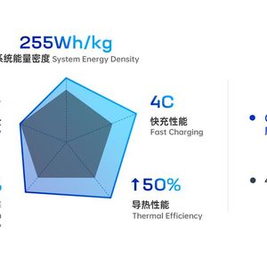 (Source:  Contemporary Amperex Technology Co., Limited)