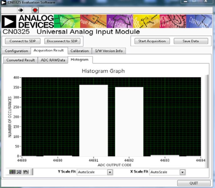 Bild 20. Ergebnisregister (Acquisition Result tab), Unterregister Histogramm (Bild: Analog Devices)