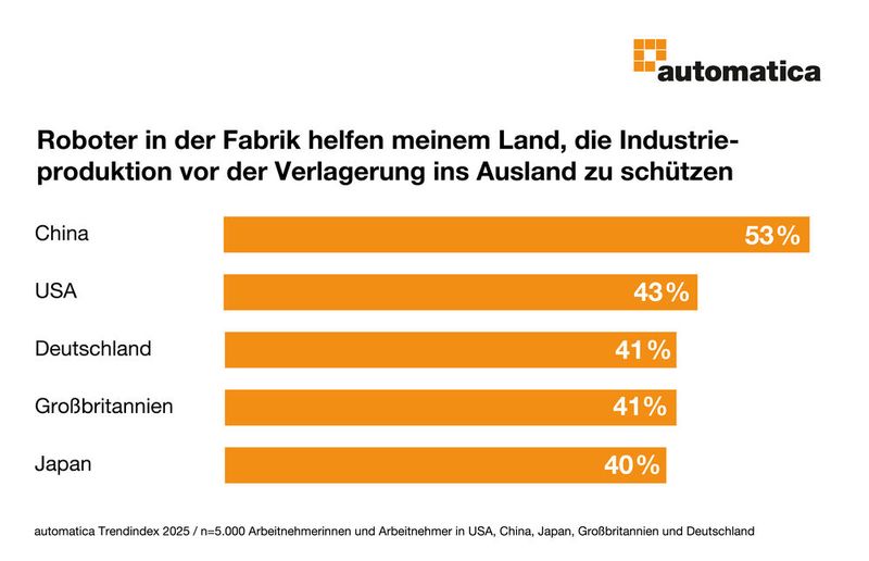 Vor allem in China ist man sich bewusst, wie groß der Standortvorteil durch Robotik werden kann.  (Bild: Messe München)