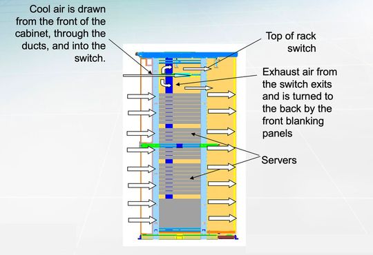 Hochverdichtete Serveranwendung mit Switch-Kühlung(Bild:  Panduit)