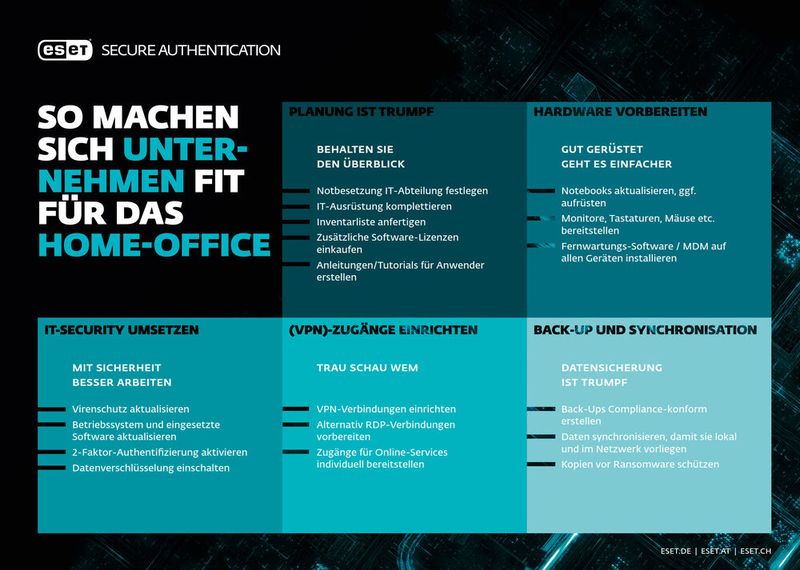 Übergang in die Arbeit im Homeoffice gelungen? Das dazu mehr gehört als „einfach nur eine VPN-Software“, zeigt diese Übersicht sehr deutlich. (Bild: Eset Deutschland GmbH)