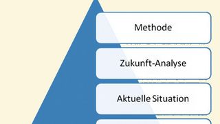 Die detaillierte Unternehmensanalyse ist der Ausgangspunkt jeder seriösen Unternehmensbewertung. (Quelle: Popp) (Archiv: Vogel Business Media)