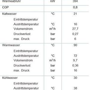 (Quelle: W. Bälz & Sohn)