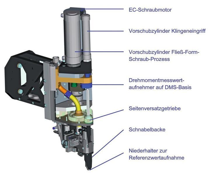 Bild 2: Aufbau des Schraubsystems zur Fließformverschraubung.  (Bild: Deprag)