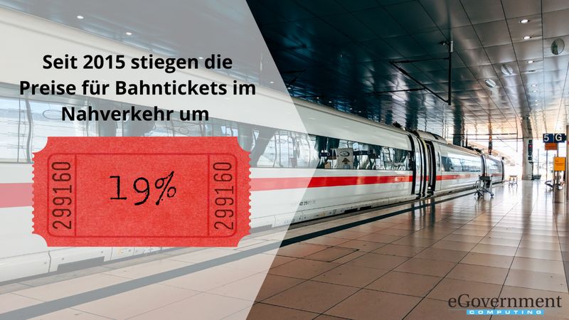 Wie das Statistische Bundesamt mitteilt, stiegen die Preise für Tickets im öffentlichen Nahverkehr in den vergangenen Jahren deutlich. Seit 2015 ergab sich eine Steigerung des Indexwerts für Bahnfahrten und den Nahverkehr, einen Bereich des Verbraucherpreisindex, von 99,8 auf 119 – das entspricht einem Zuwachs von 19 Prozent. Das 9-Euro-Ticket soll Verbraucher nun entlasten.  (Statistisches Bundesamt (Destatis))
