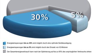  (Bild: Elektror Airsystems)