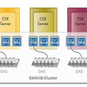 Durch die virtuelle SAN Appliance wird der lokale Speicher der ESX-Server zu einem SAN zusammengefasst.