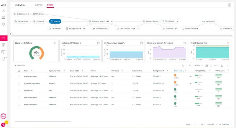 Die in einer VDI-Umgebung vorhandenen Hosts. (Bild: ControlUp - Screenshot: Dr. Götz Güttich)