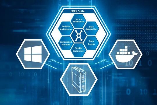 Softing SDEX Suite – All-in-One Plattform für industrielle Datenintegration (Bild:  Softing Industrial)