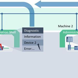 (Profibus Nutzerorganisation e.V.)