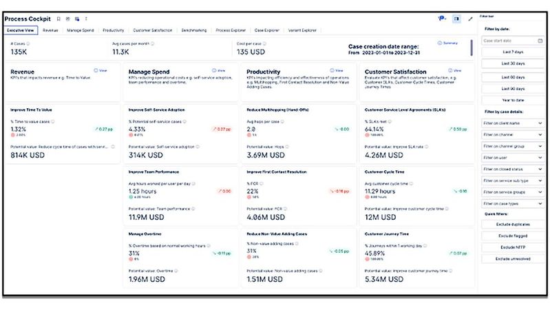 Mit dem „Celonis FSI Customer Service & Experience Manager by ProcessLab“ sollen Banken ihre Kundenbetreuung optimieren können.(Bild:  Celonis)
