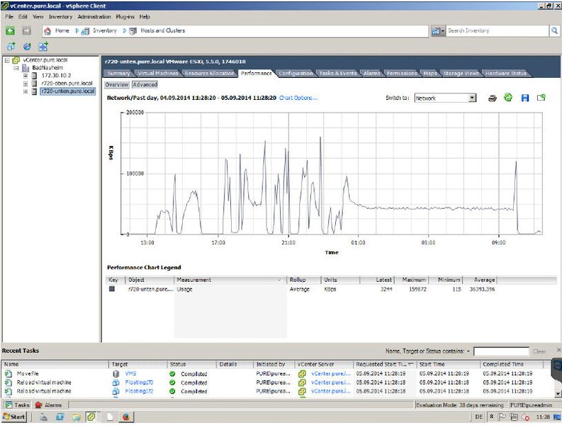 Die genutzte Bandbreite auf den beiden ESXi-Hosts lag bei maximal 16 MB/s, beziehungsweise 13 MB/s. (Bild: Movetech)