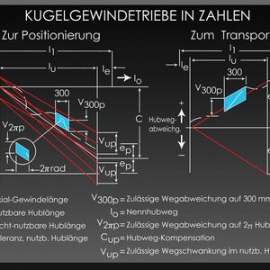 (Thomson Industries)