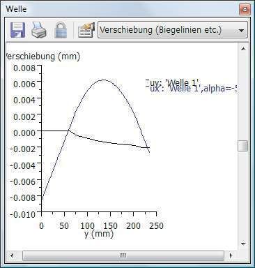 2 Ergebnisse: 2a: Biegelinie mit unendlich steifen Lagern; 2b: Biegelinie mit endlich steifen Lagern. (Archiv: Vogel Business Media)