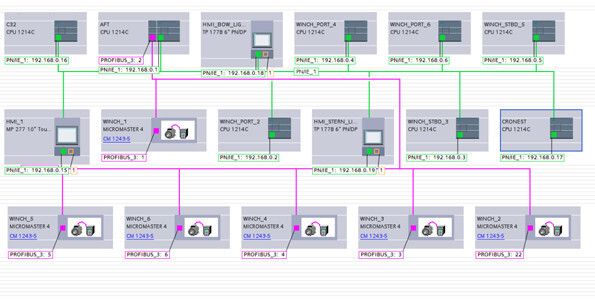 DonJon nutzt Ethernet zur Daten-Kommunikation zwischen Schlepper und Schubkahn. (Bild: Siemens)