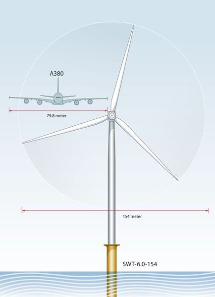 Eines der Rekord-Rotorblätter entspricht etwa der Spannweite eines Airbus A380 (Siemens)