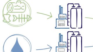 Ineos Styrolution launches its first specialty products based on bio-attributed styrene. (Ineos Styrolution)