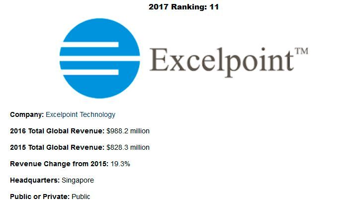 ‘2017 Top 25 Global Electronics Distributors’: Übersicht der Top-25-Distributoren (Bild: EBN)