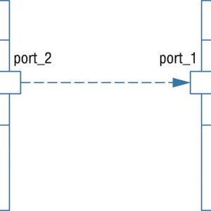 Bild 1: Darstellung der Elemente einer Applikation als Klassen in der UML