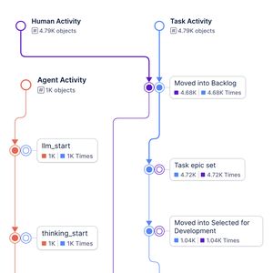 Prozesse und KI-Agenten im Blick(Bild:  Celonis)