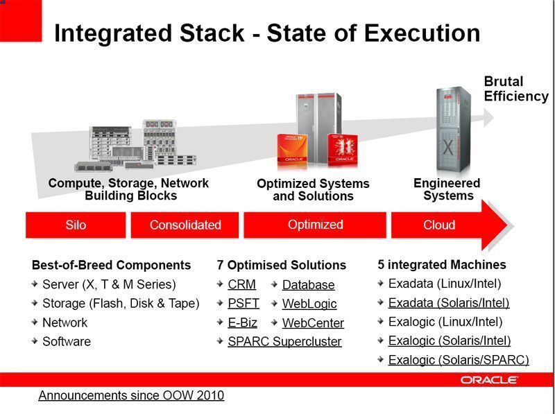 Oracle teilt die Rechner-Systeme in „passend für die Best-of-Breed-Rechenzentren, optimierte Systeme und die „Engeneered“ Systeme für eine bestimmte Art der Anwendung. Bild: Oracle (Archiv: Vogel Business Media)