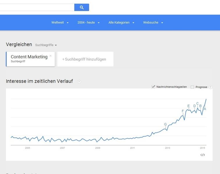 Die Entwicklung des Interesses am Suchbegriff Content Marketing in der Google-Trend-Analyse von 2003 bis 2015. Seit 2011 ist ein sprunghafter Anstieg zu verzeichnen. (Bildquelle: Google, Screenshot www.google.de/trends)