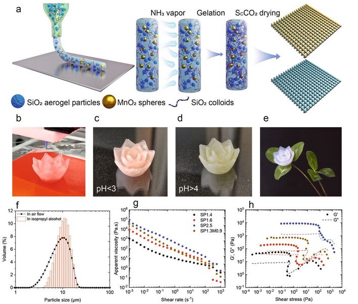 Grafik aus der Natur-Veröffentlichung zu 3D-gedruckten Aerogelen (Bild: Empa)