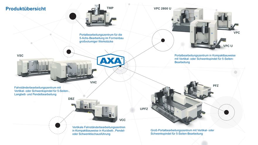 axa-maschinen--bersicht-oh-techndaten-03-2021 (AXA - Entwicklungs- und Maschinenbau GmbH)