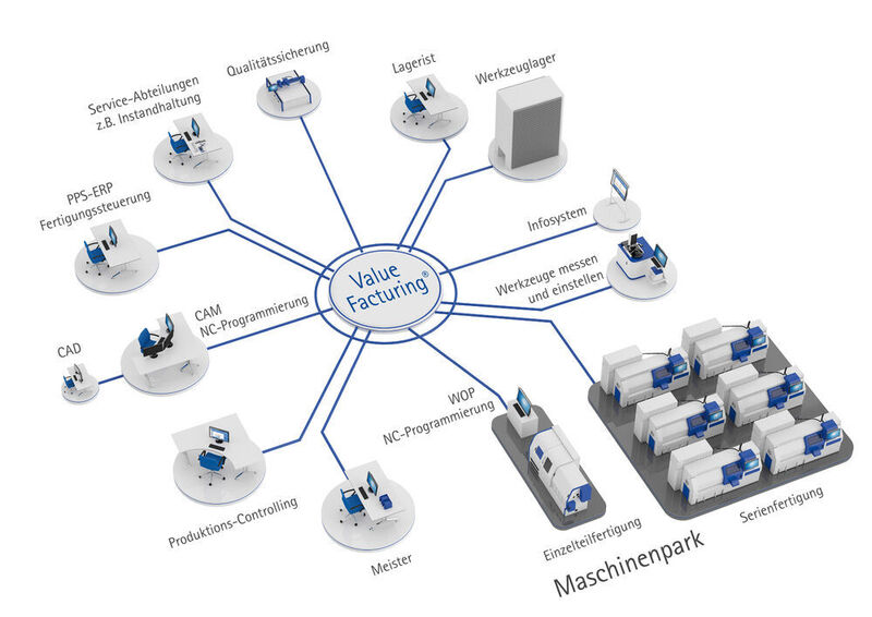 Das MOM-System des süddeutschen Technologie-Unternehmens bietet Fertigungsmitarbeitern unter anderem die Möglichkeit der Orchestrierung kompletter Maschinengruppen. (Maschinenfabrik Reinhausen)