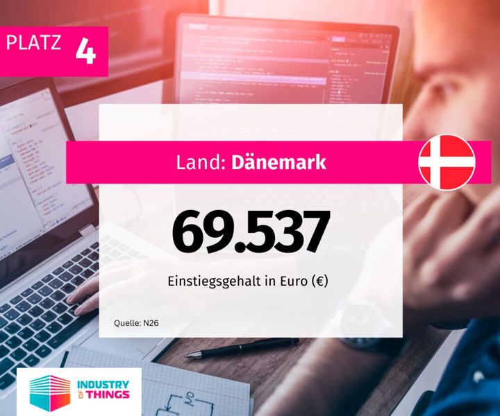  (Bild: Industry of Things)