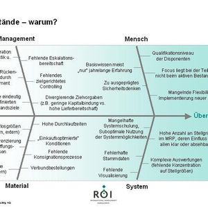 (Archiv: Vogel Business Media)