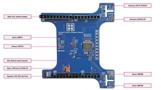 Sensorfusion: Das Board RAB1 ist mit verschiedenen Sensoren unterschiedlicher Hersteller bestückt.  (Bild: Rutronik)