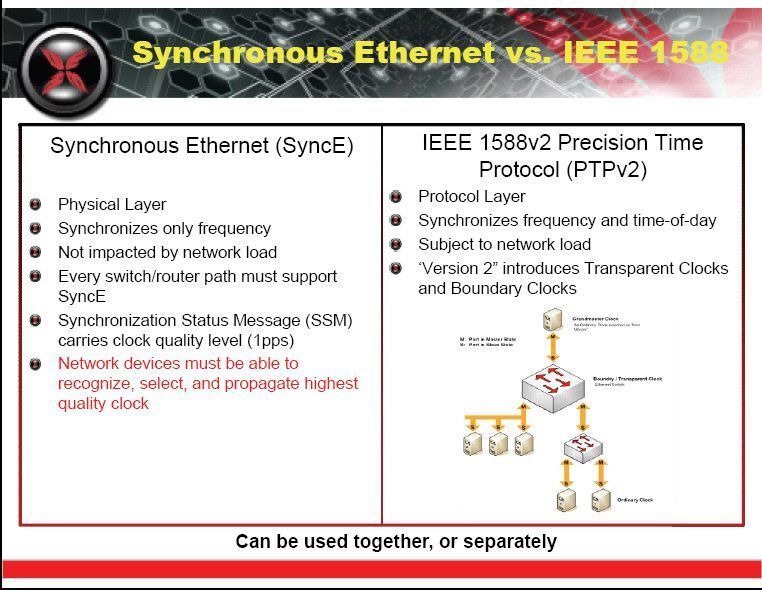 Die Standards IEEE 1588V2 und SyncE ergänzen sich. Bild: Ixia (Archiv: Vogel Business Media)