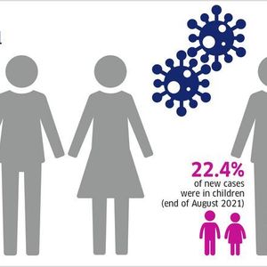 (American Academy of Pediatrics and the Children’s Hospital Association; Graph: LAB Worldwide)