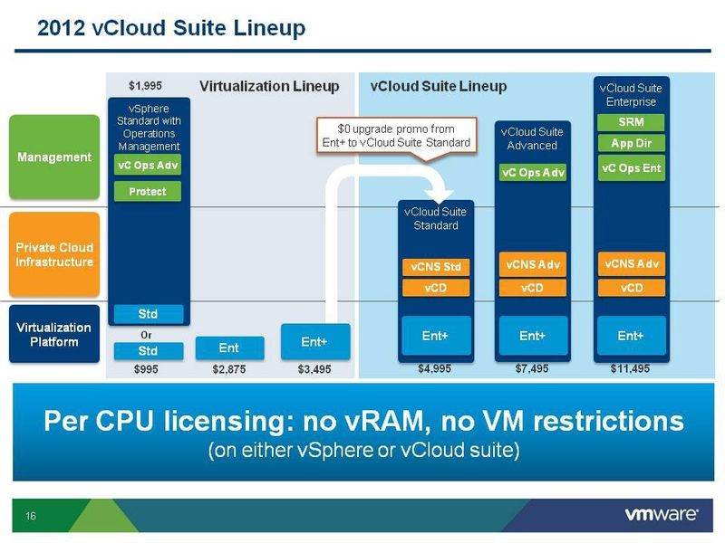 Die Architektur von vCloud. (Archiv: Vogel Business Media)