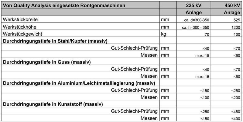 Von Quality Analysis eingesetzte Röntgenmaschinen. (Archiv: Vogel Business Media)